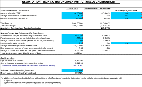 Negotiation Training ROI Calculator for Sales Environment