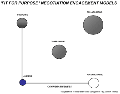 Basic IT Purchasing Considerations