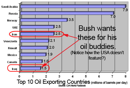 world oil export by country